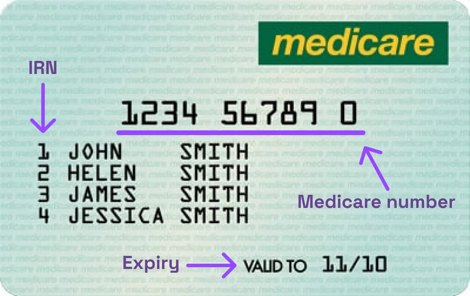 Where to find your Medicare number, IRN and expiry